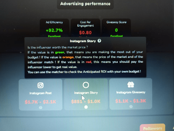 Favikon review ads performance