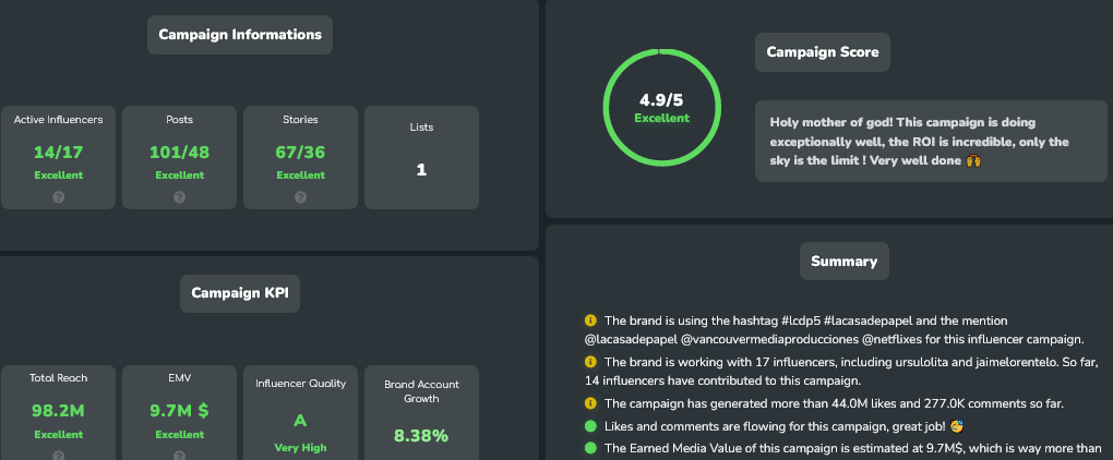 Favikon Campaign informations