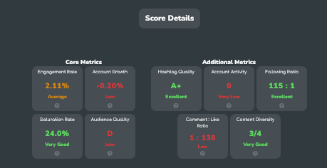 Favikon Score