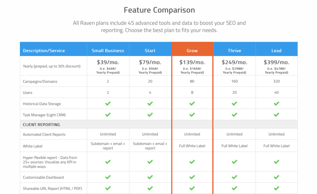 raven tools feature comparisons