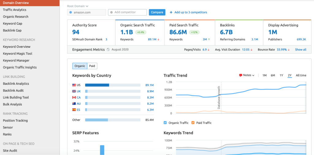 raven tools vs semrush