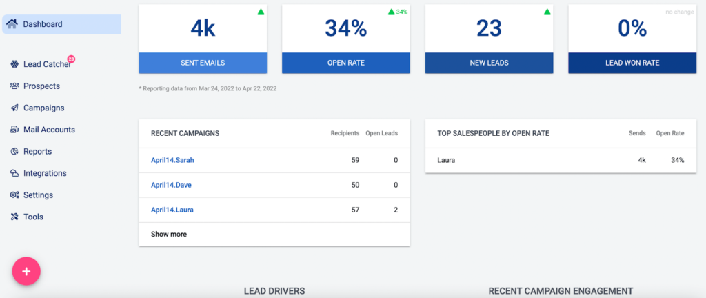 campaign Analytics