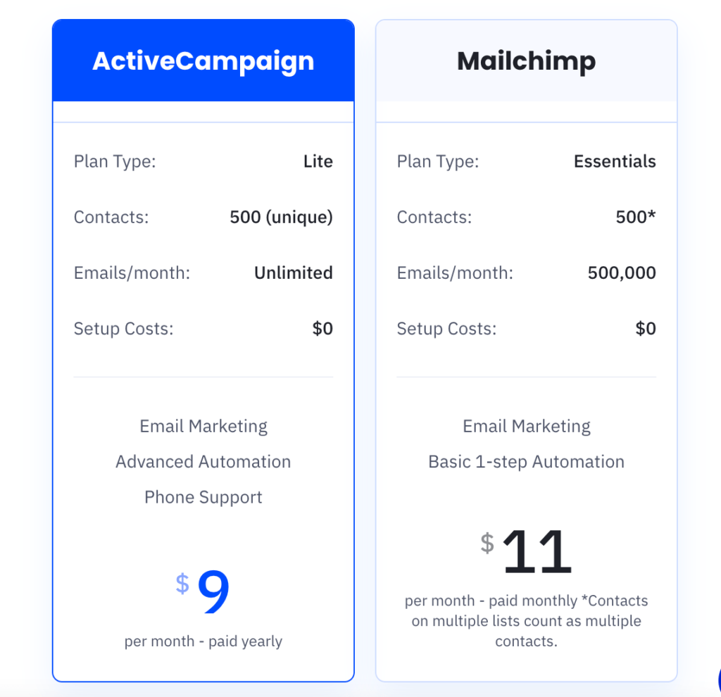 activecampaign vs mailchimp