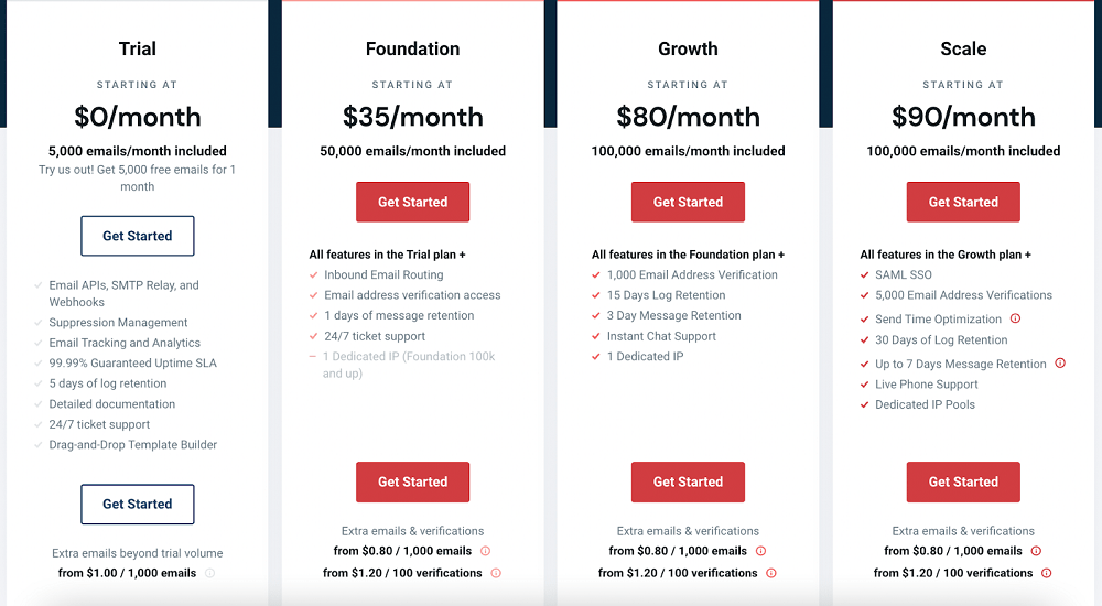 pricing plan