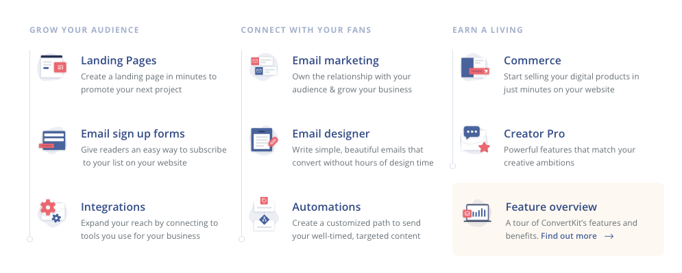 convertkit features