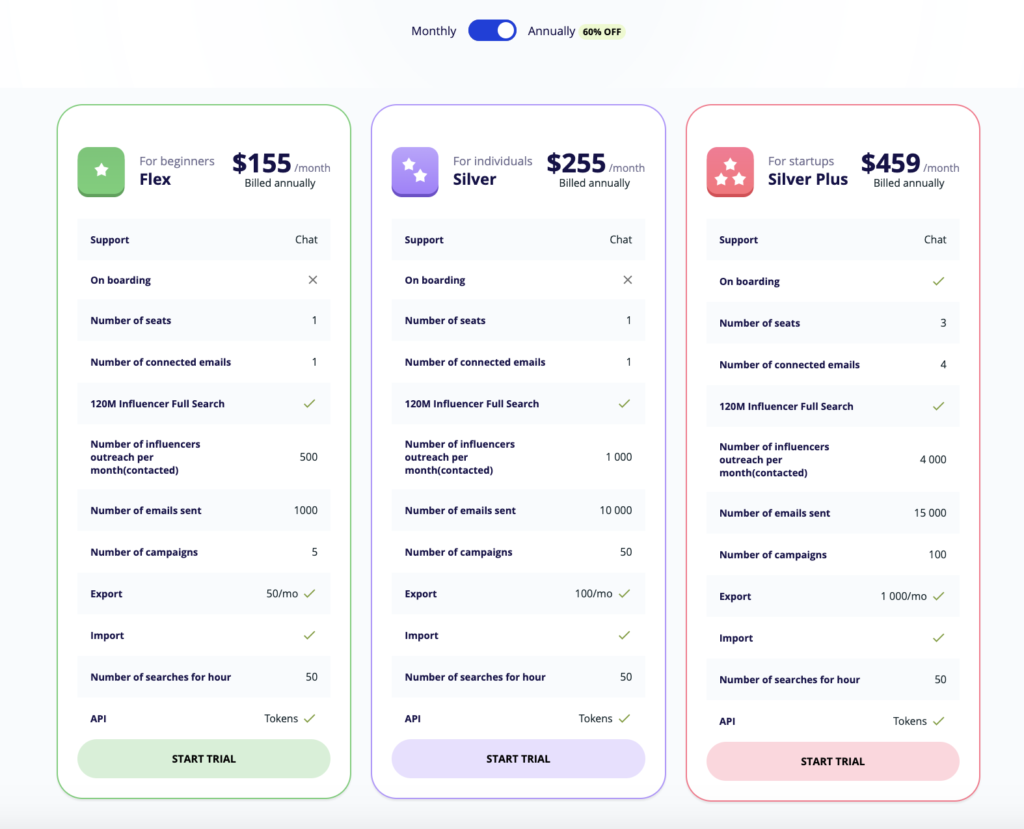 Ninja outreach annually pricing