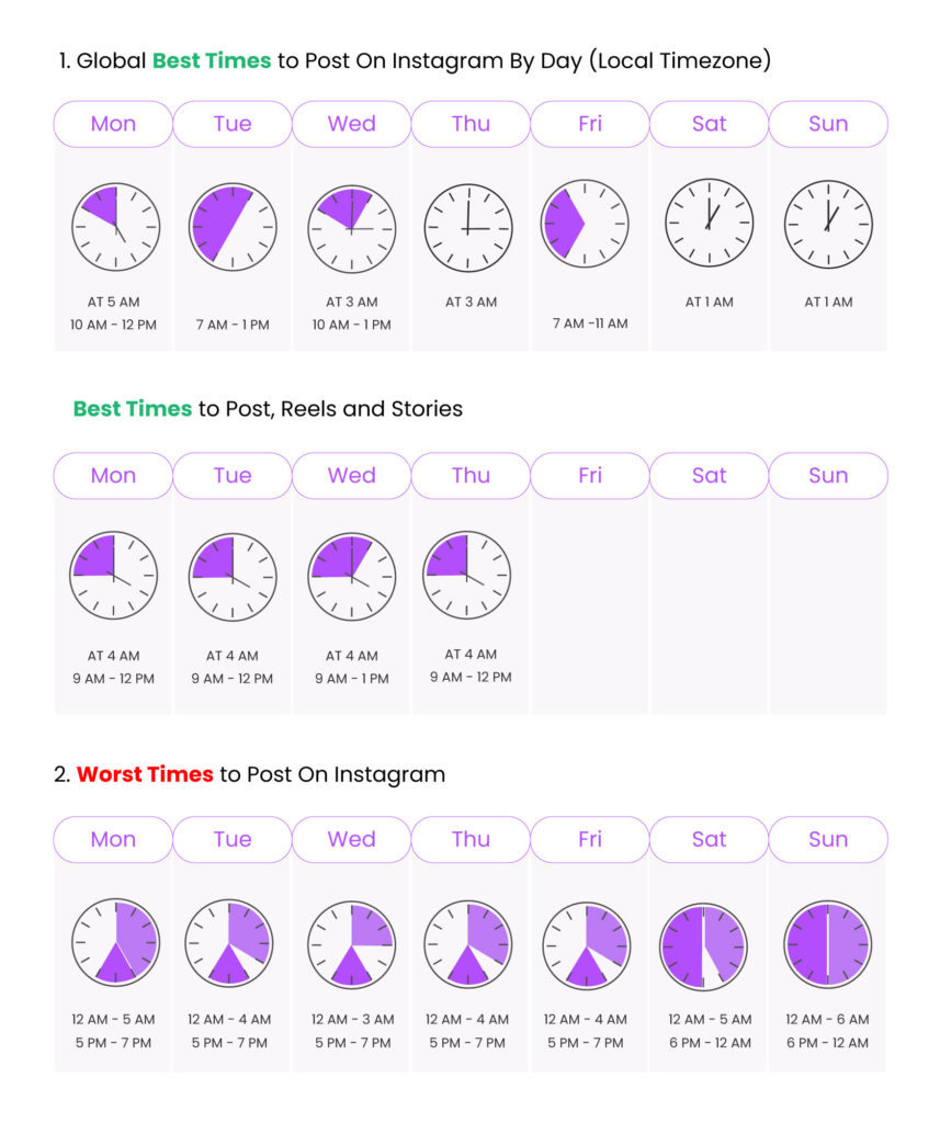 Best and worst times to post on Instagram