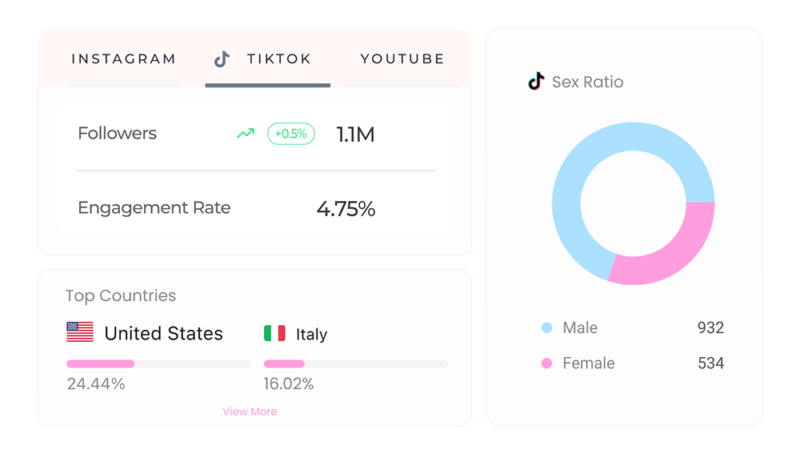 Media Kit Stats