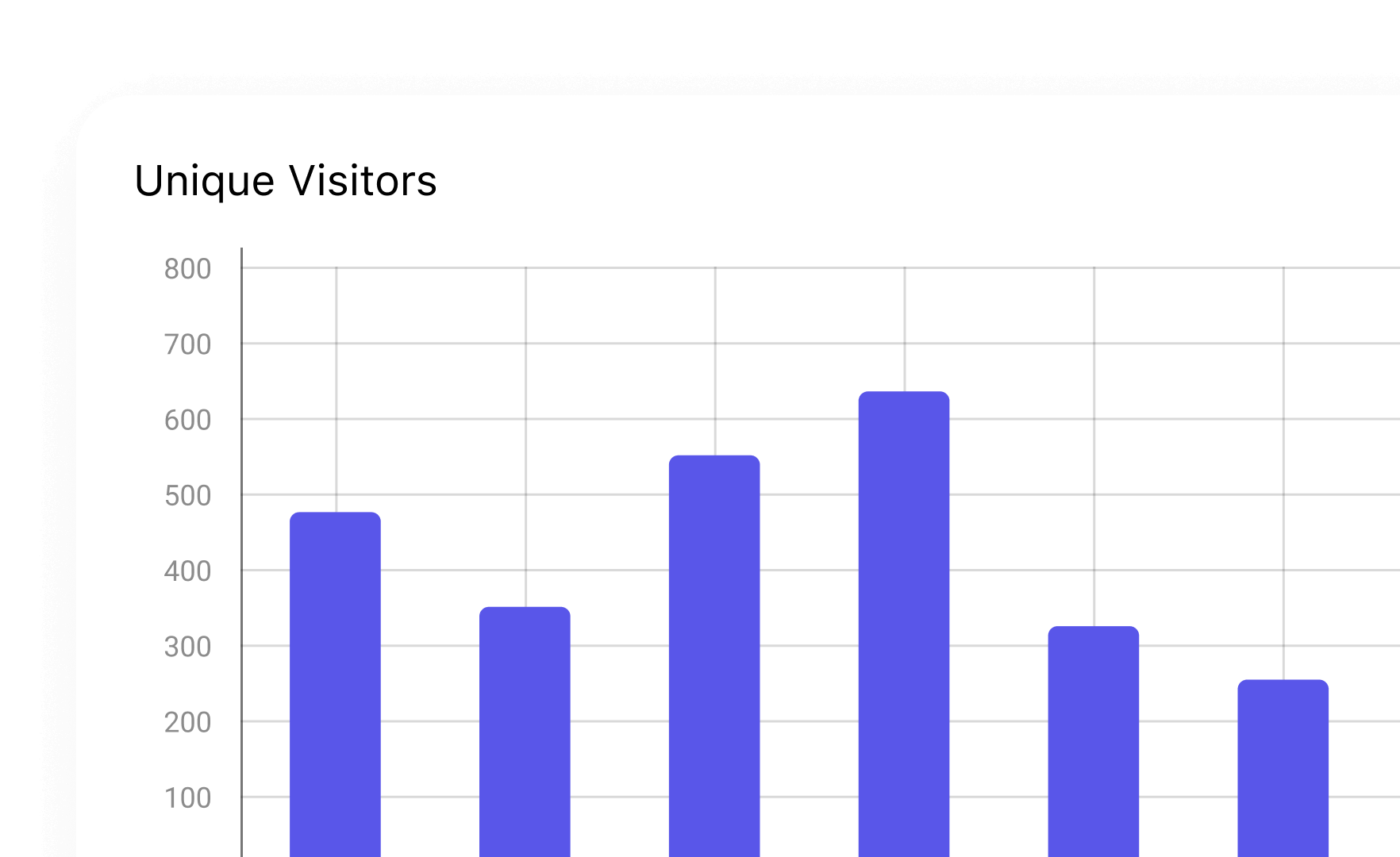 Visitors Analytics