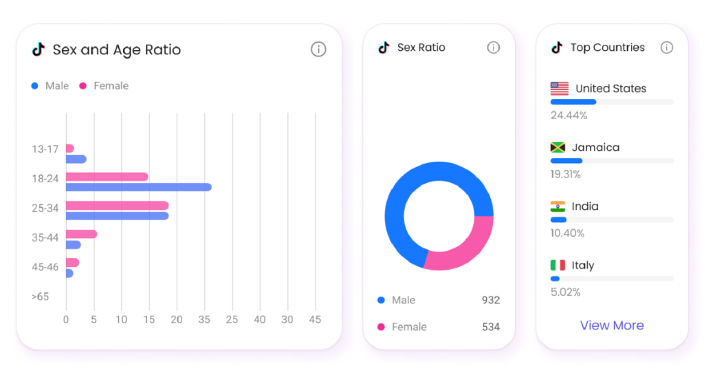 acount-stats